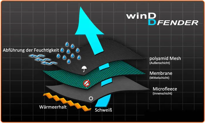 ROUGH RADICAL Funktions Stirnband Laufstirnband winddicht SCREW